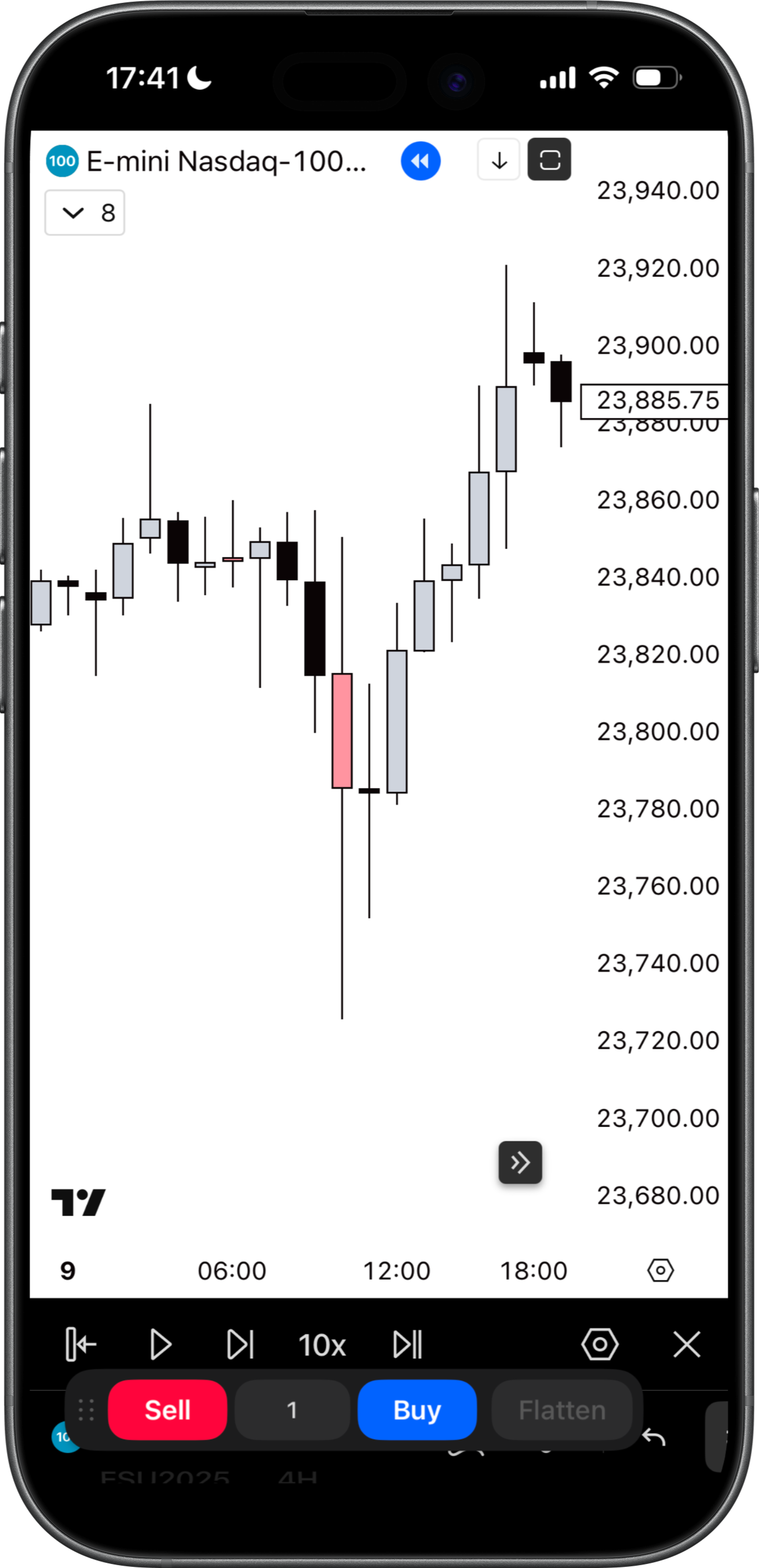 PSP Chart Example