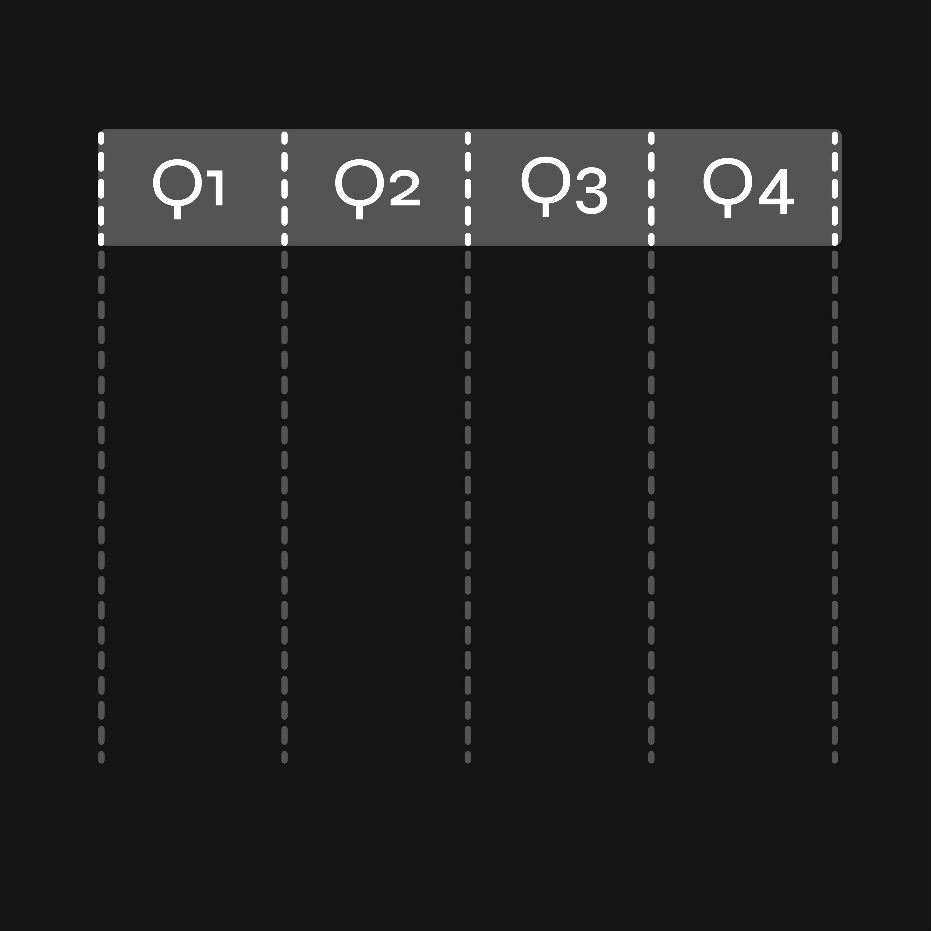 Quarter Divider Indicator Visual